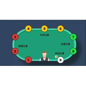 GGpoker这不是迷信，坐的位置也会影响输赢