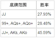 JJ遇到两个翻前全压，该怎么打？(图2)