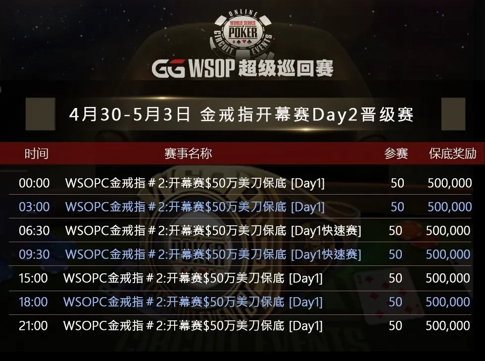 GG扑克包揽全球大型賽事WSOP、APT即刻开打！