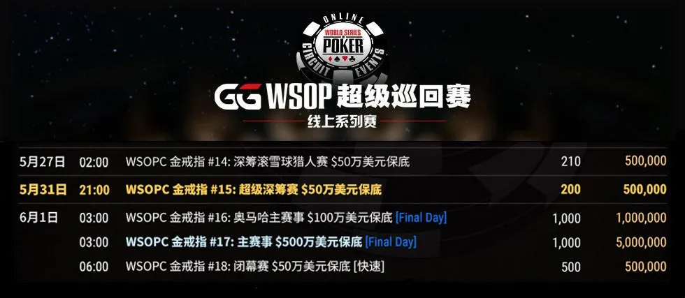 WSOP巨像赛华人选手豪取49万刀巨奖！进入最终一周赛程！(图2)