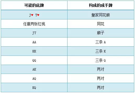 诈唬的艺术：如何像职业牌手那样撒谎(图2)