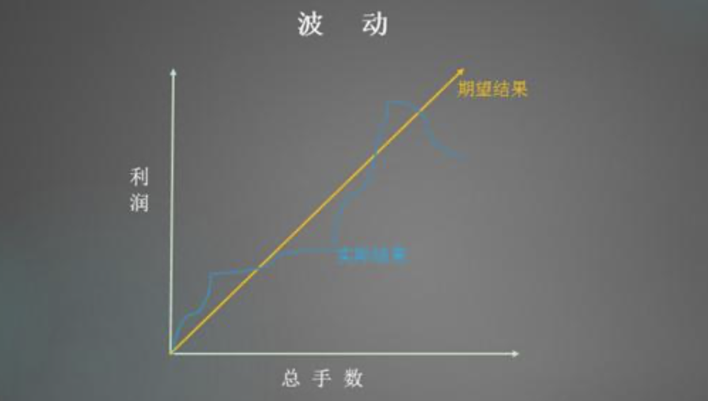 德州扑克，你知道却永远做不到的秘密(图3)