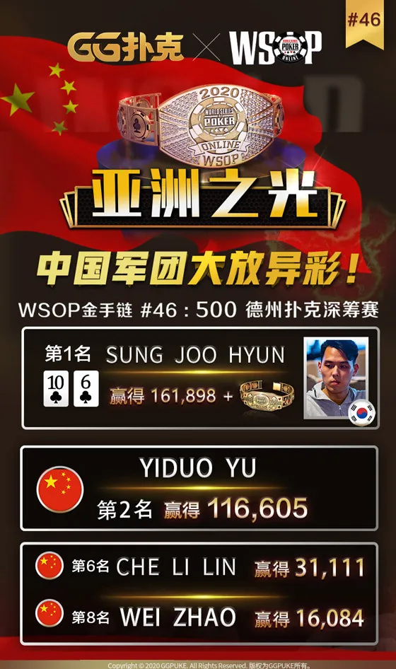 中国军团展现傲人实力！WSOP#46赛事囊括2、6、8名(图2)