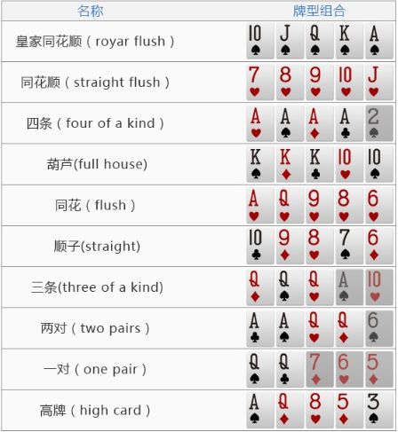 【GG扑克】GG扑克官方下载