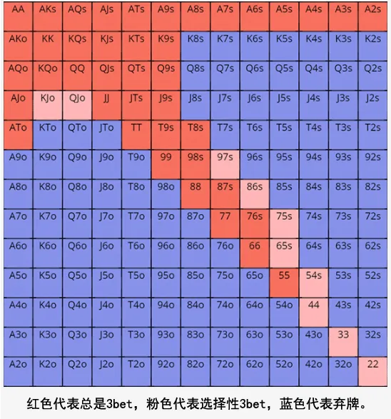 德州扑克如何通过延迟持续下注赢得更多底池(图2)