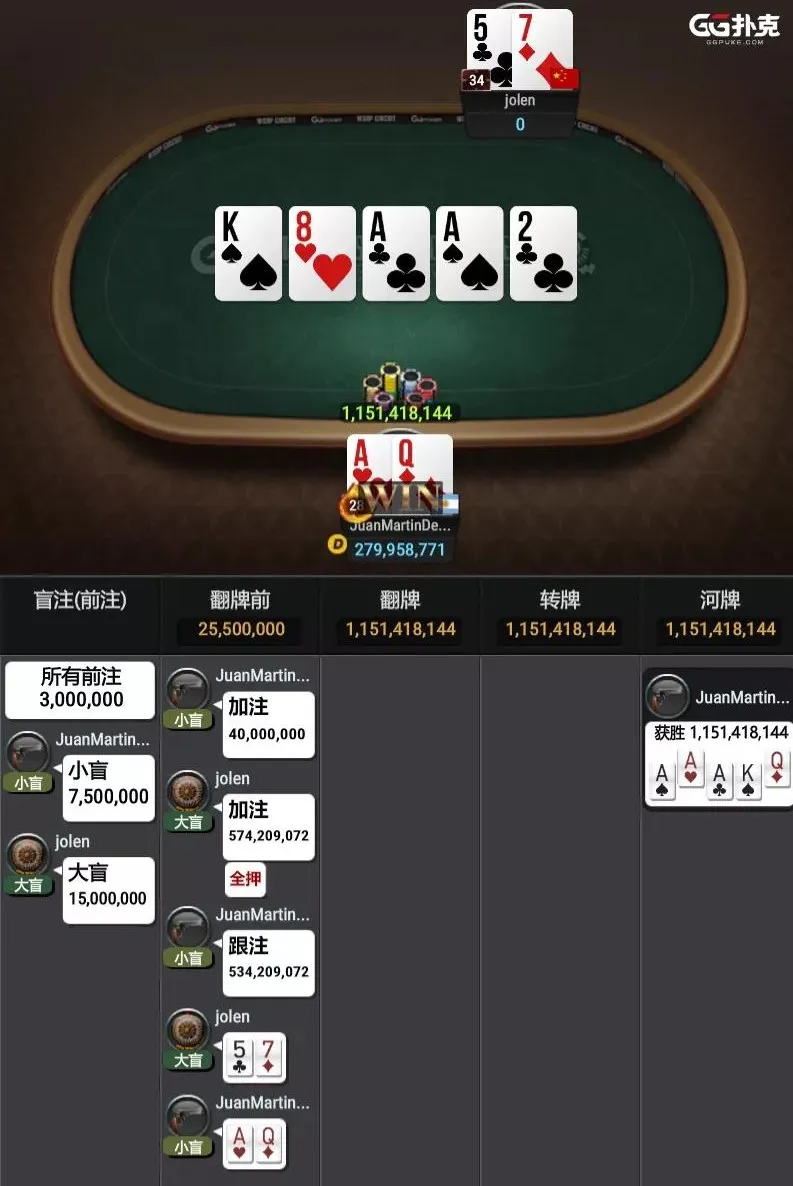 WSOP战报～GG扑克华人玩家喜获WSOP金戒指！(图2)