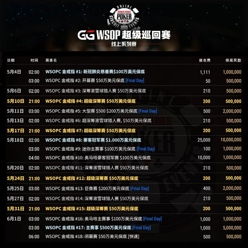 WSOP战报～GG扑克华人玩家喜获WSOP金戒指！(图3)