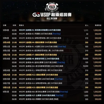 GG扑克WSOP线上超巡赛明日开打，席位赛热烈展开中(图2)