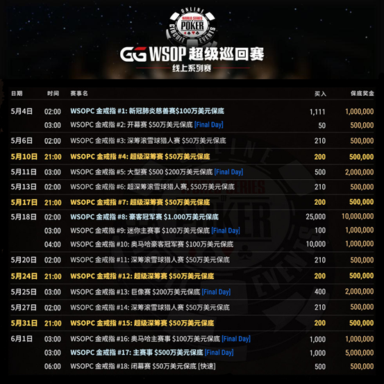 GG扑克WSOP线上超级巡回赛完整赛程公布(图2)