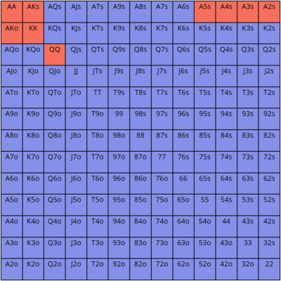 德州扑克顶级职业牌手如何处理4bet(图6)